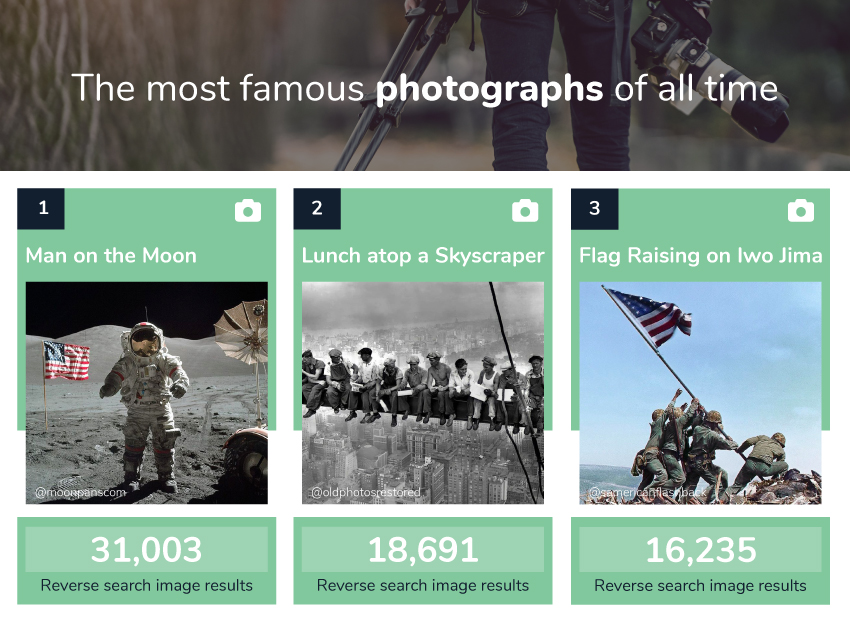 most famous photographs of all time