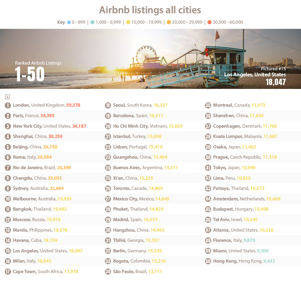 Global Airbnb Capitals - Top Cities
